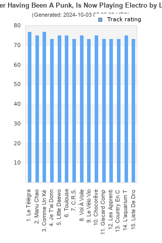 Track ratings