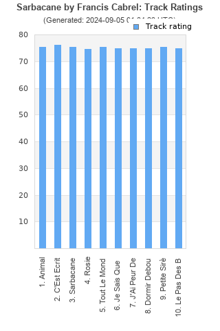 Track ratings