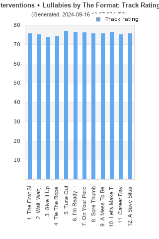 Track ratings