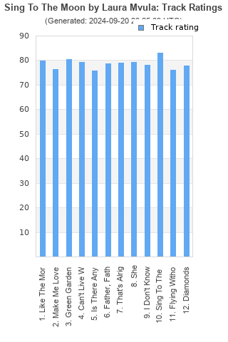 Track ratings