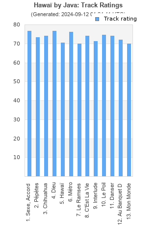 Track ratings