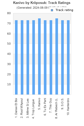 Track ratings