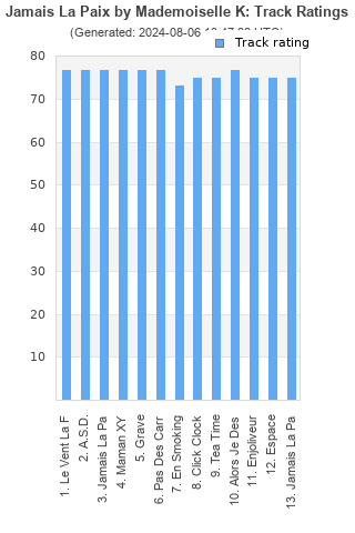 Track ratings