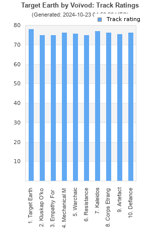 Track ratings