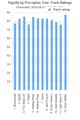 Track ratings