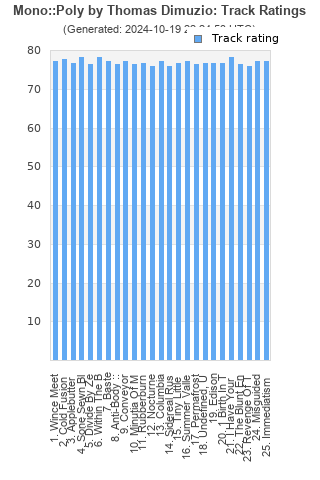 Track ratings