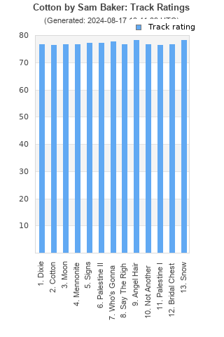 Track ratings