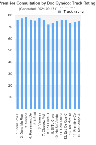 Track ratings