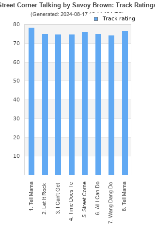 Track ratings