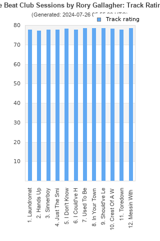 Track ratings