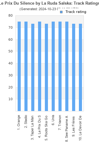 Track ratings