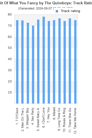 Track ratings