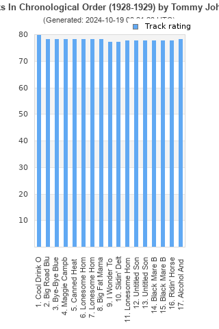 Track ratings