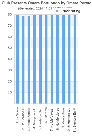 Track ratings