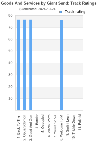 Track ratings