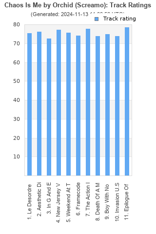 Track ratings