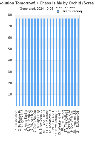 Track ratings