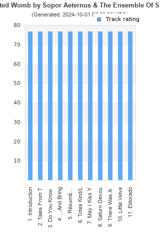 Track ratings