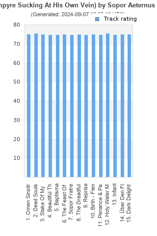 Track ratings