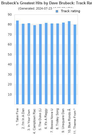 Track ratings