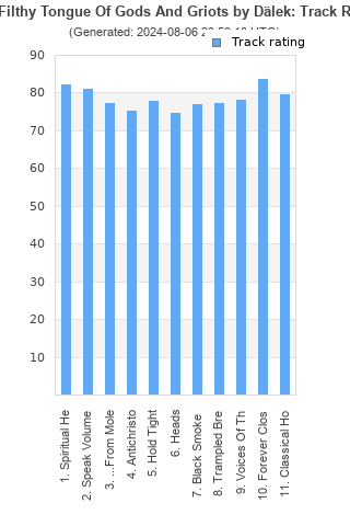 Track ratings