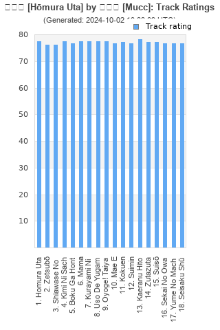 Track ratings