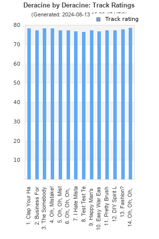 Track ratings