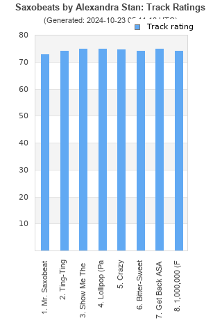 Track ratings