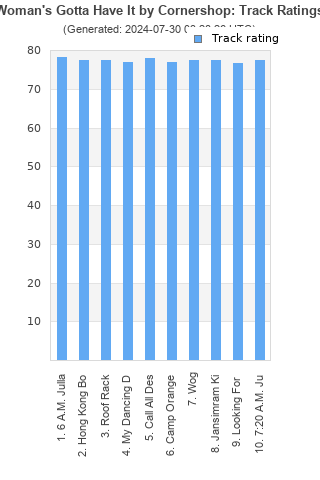 Track ratings