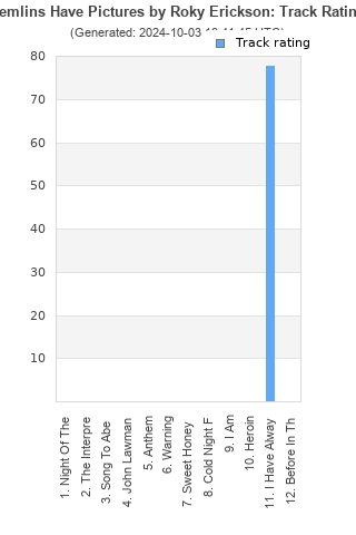 Track ratings