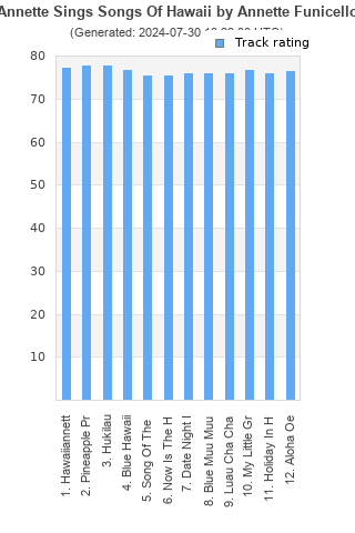 Track ratings