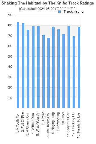 Track ratings