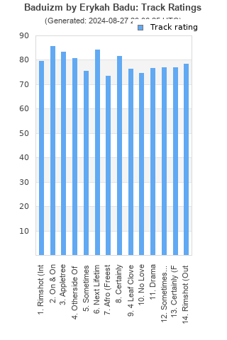 Track ratings