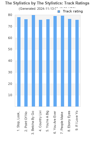 Track ratings