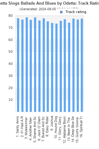 Track ratings