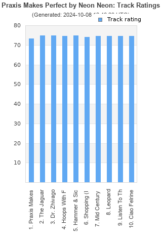 Track ratings