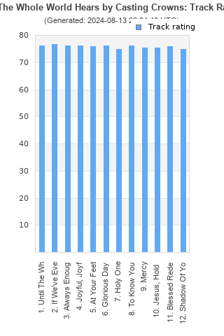 Track ratings