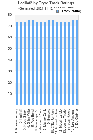 Track ratings