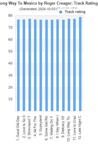 Track ratings