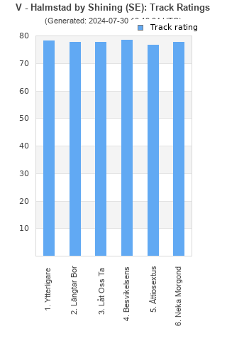 Track ratings