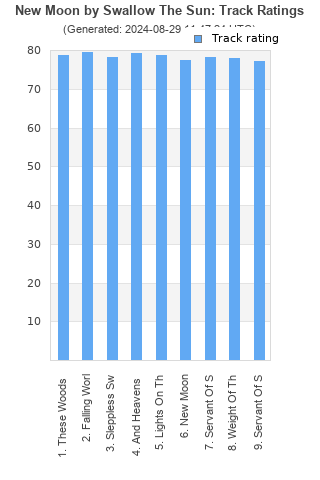 Track ratings