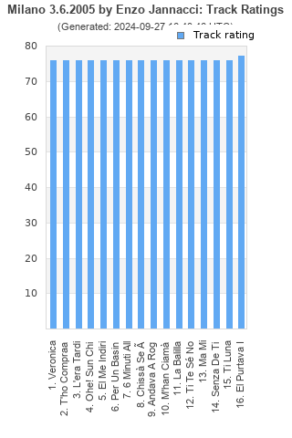 Track ratings