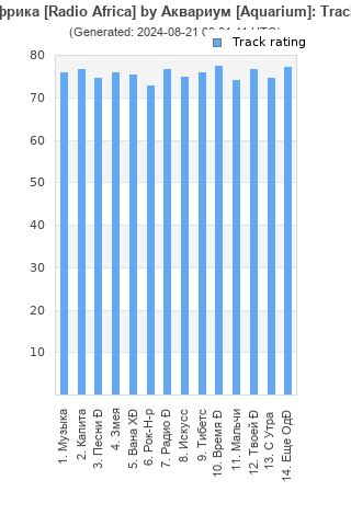 Track ratings