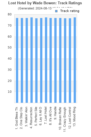 Track ratings