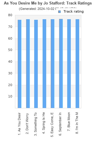 Track ratings