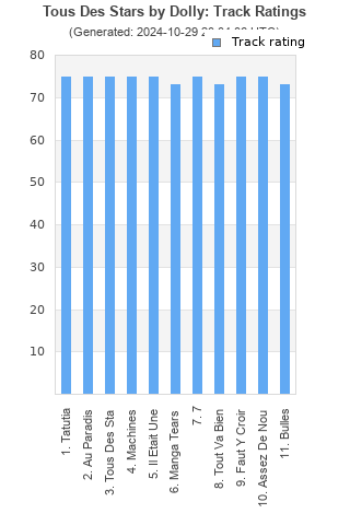 Track ratings