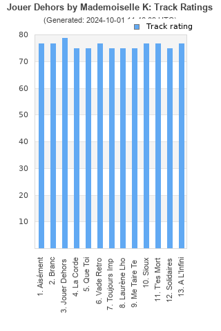 Track ratings