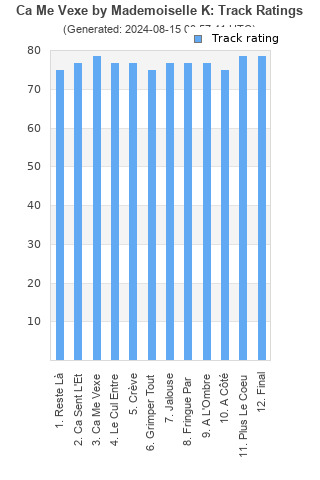 Track ratings