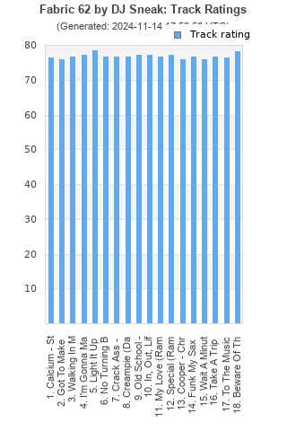 Track ratings