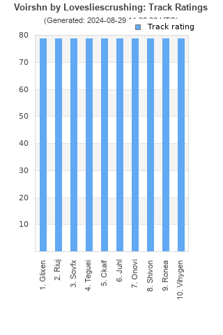 Track ratings